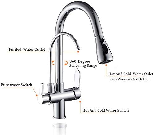 3-in-1 Kitchen Faucet with Pull-Down Spray & Filtered Water – 360° Rotation, Dual Handles – Modern Mixer Tap (Chrome/Black/Brushed)